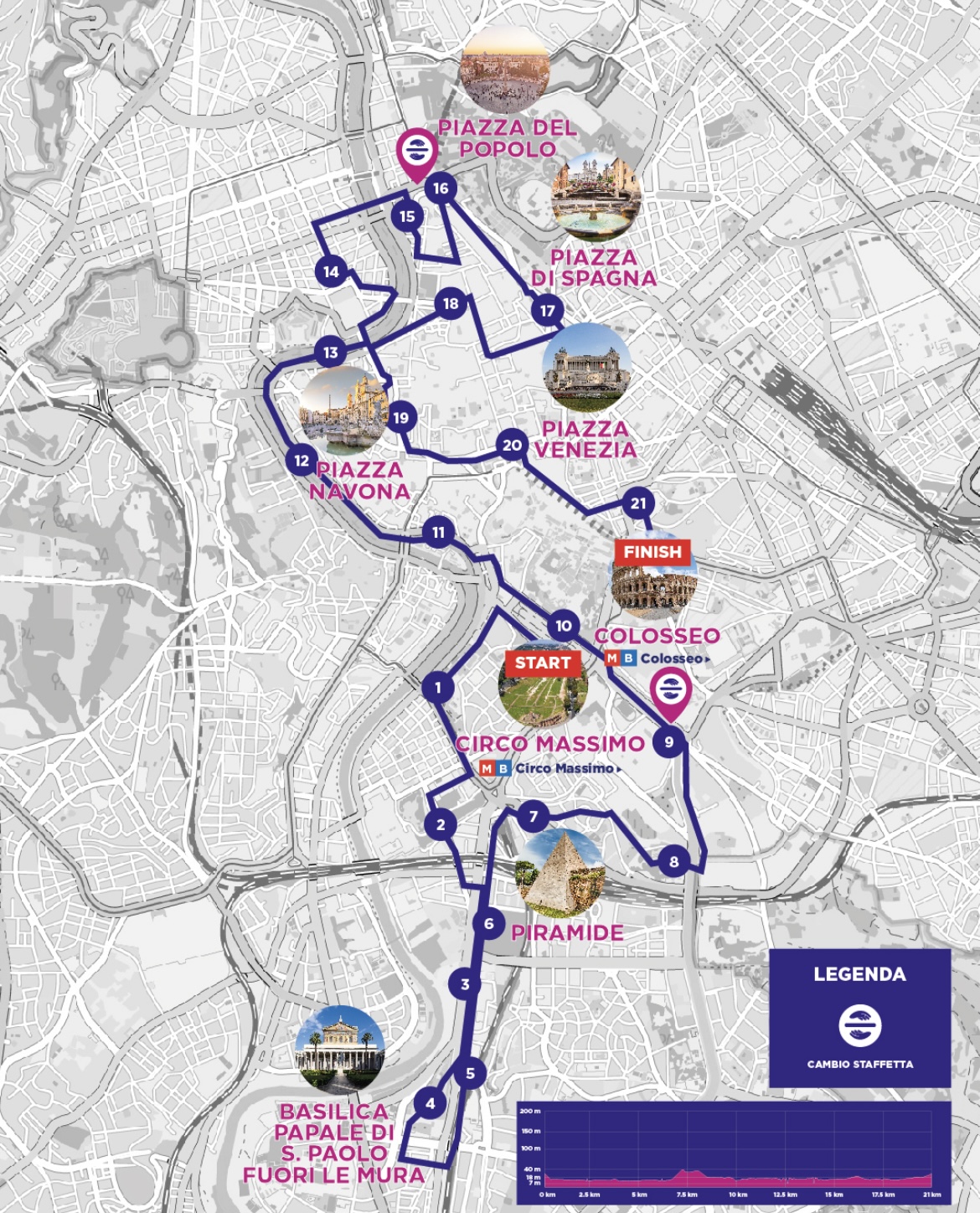 Wizz Air Rome Half Marathon 