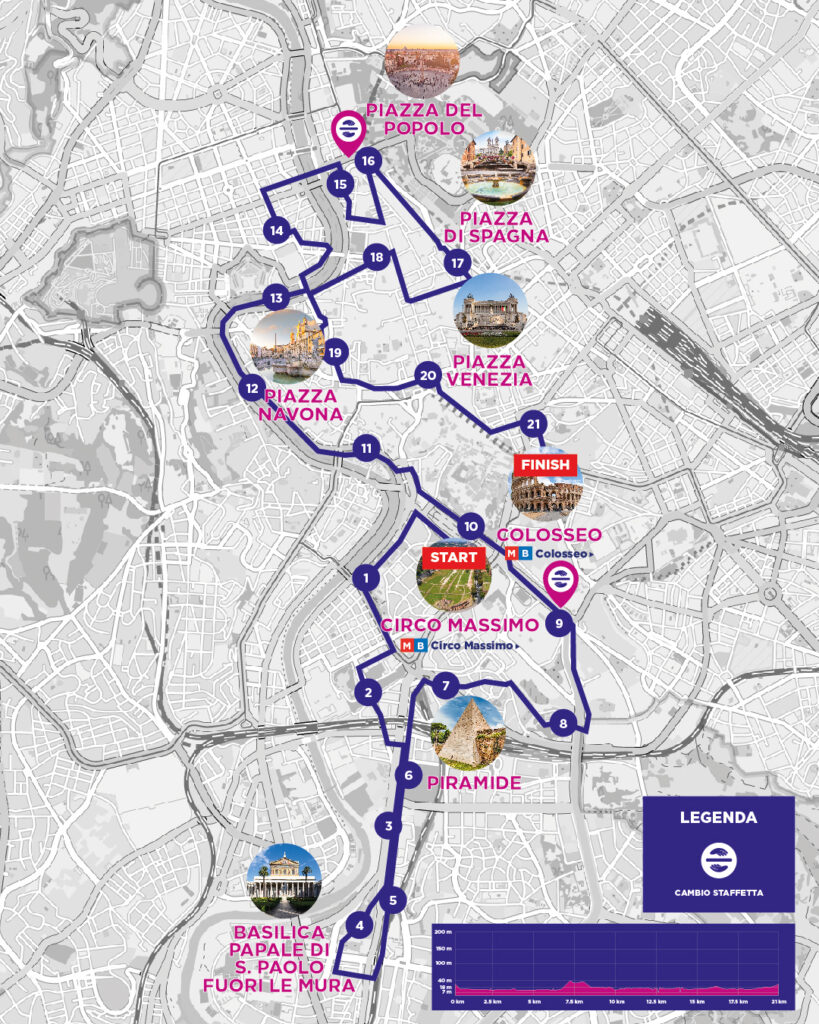 Wizz Air Rome Half Marathon